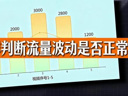 作品流量波动的原因 为什么你的视频有时火有时凉?一个你不愿意听的答案!
#自媒体干货 #中年女性 #自媒体