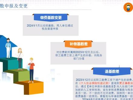 北京社保基数变更补退差业务的最新规则 (单位业务)重点:
一、2024年1月以后的基数变更,涉及补差要向税务申报(社保费客户端)。
二、2023年12月以后的基数变更,涉及退差先去税务(社保费客户端),下调基数,有一条实缴记录之后,单位需要在职工的个人社保权益记录中,查询到变更后的基数缴费记录之后,在通过社保平台单位申报退基数差模块,申请23年度的缴费差额。社保平台也会审核是否有一条单位申请退基数的实缴记录。
三、历史年度补退差业务,都要向社保平台进行申报。
四、退费前检查好单位银行账户及名称是否正确,退费至少需要1-3个月才能退回到单位账户。#社保 #社保费 #医保 #社保知识 #北京社保
