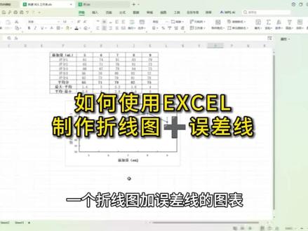 如何使用Excel制作折线图+误差线?#Excel#毕业论文#折线图#误差线