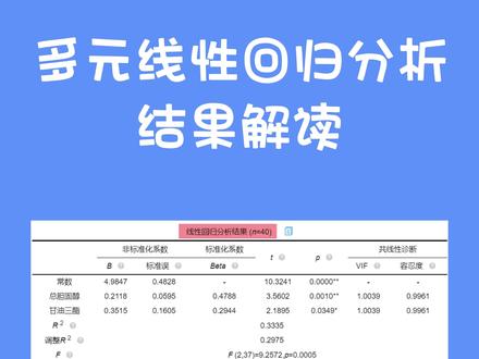 多元线性回归分析结果解读
教你看——多元线性回归分析结果
#spss #数据分析 #线性回归 #SPSSAU #论文