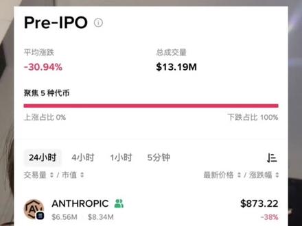 Anthropic官方打假链上资产 #anthropic #加密货币 #资金盘