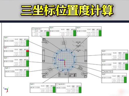 求大神解惑!!!#测量仪器 #三坐标 #测量员