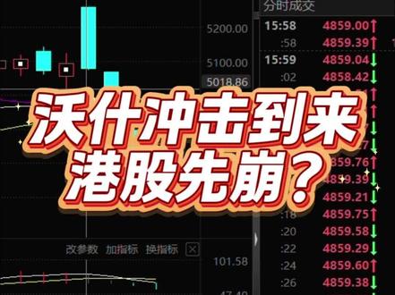 沃什冲击到来,港股先崩?#金融 #财经 #港股 #恒生科技 #股市