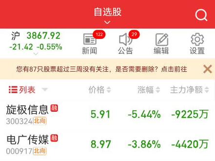 赛微电子#金融 这个票的选股逻辑
1.谷歌tpuocs概念光库、腾景超100元,当时30元股价,个人不太喜欢高价股
2.11.6号当时收购光刻机,属于重组预期概念,最近这个方向容易出强势票
3.瑞士silex出售股权54.76%,目前还是大股东,这个票也是可以承接谷歌ocs业务,明年打算上市,目前估值10亿美金,上市20-30亿美金市值可以带来上百亿的收益