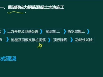 整体式现浇水池施工流程重要考点#####二建市政考点 #二建市政 #备考二建 #建造师考试