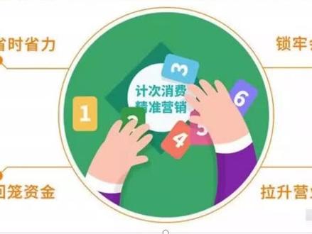 小程序怎么做次数卡,微信小程序次卡功能,小程序消费计次卡会员计次卡怎么创建