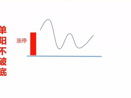 #股票 #财经 #涨知识 @DOU+上热门 @DOU+小助手