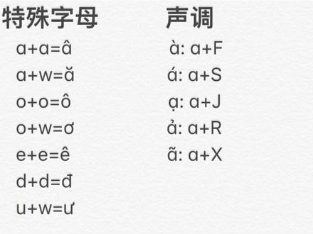 越南语输入法技巧来啦!#越南语 #越南 #学习越南语 #越南语输入法