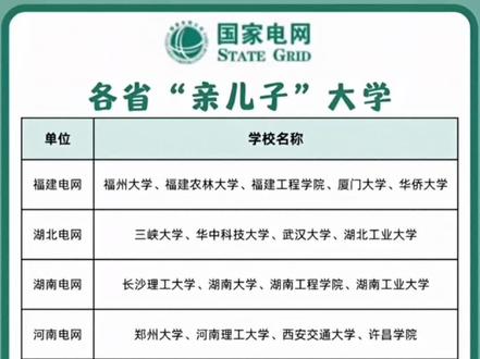 想进国家电网拿稳定铁饭碗,选对大学真的少走十年弯路!今天给大家整理了各省电网最偏爱、录取率超高的“亲儿子”院校名单。
像湖南电网,最吃香的就是长沙理工、湖南工程学院;湖北电网认准三峡大学、湖北工业大学;福建电网优先福州大学、福建工程学院。
还有电力界四大名校,华北电力、东北电力、上海电力、南京工程学院,全国电网通吃,去哪都好就业。
很多省份除了985、211名校,本地普通本科、电力专科,进电网优势反而更大。
想报考国网的同学,一定要对照这份名单选学校、挑专业,避开内卷赛道,精准上岸体制内!#升学信息差有多重要 #国家电网#志愿 #本科#大学
