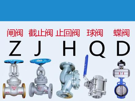常用阀门名称代号,种类有几个?阀门型号中的类型代号有哪些?A:弹簧载荷安全阀 D:蝶阀 G:隔膜阀 GA:杠杆式安全阀 H:止回阀和底阀 J:截止阀 L:节流阀 P:排污阀 Q:球阀 S:蒸汽疏水阀 U:柱塞阀X:旋塞阀 Y:减压阀 Z:闸阀 B:保温型 D:低温型(指允许使用温度低于-46℃以下的阀门 F:防火型H:缓闭型 P排渣型 Q快速型W(阀杆密封)波纹管型 按用途分类:截断阀类:主要用于截断和导通介质流。该类阀门包括:闸阀、截止阀、隔膜阀、旋塞阀、球阀、蝶阀等。
调节阀类:主要用于调节介质的流量、压力,包括调节阀、节流阀、减压阀等。
止回阀类:主要用于防止介质的倒流,包括各种结构的止回阀。
分流阀类:用于分配、分离或混合介质,包括各种结构的分配阀,疏水阀等。
安全阀类:用于系统超压安全保护,包括各种类型的安全阀。