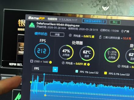 5500x3d三角洲2k表现竟然有… 每个人游戏场景设备不一样,希望缕清楚需求在做决定,希望给到你参考
#性能调试 #电脑超频 #三角洲行动 #5500x3d #5600