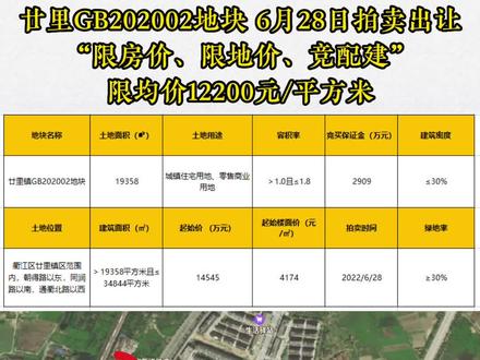 廿里推出新宅地限均价12200元每平#限房价限地价