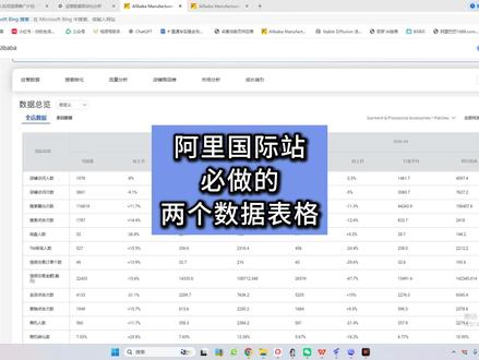 阿里国际站运营必做的两个数据表格 数据概览:统计店铺曝光和点击这两项指标,将自然、推荐都算出来,方便查看店铺数据大盘波动。
产品参谋:统计店铺点击量最多的链接(降序排列),同理也算出自然、推荐点击,方便判断哪些链接有后续价值。无自然点击且消耗多的链接都要掐掉。
PS:用codex做了一个一键分析店铺和产品数据的小工具,不收米,有需要可以发你提示词。思维导图不再更新,转而开始做知识库,针对小白运营避坑快速上手。#阿里巴巴国际站 #阿里国际站运营 #阿里国际站数据分析 #阿里国际站运营技巧