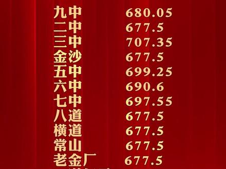 #中考 #分数线 2024年桦甸市中考录取分数线