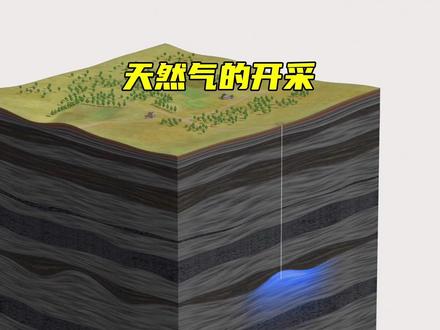 天然气究竟是如何开采的?还能开采多少年? #涨知识 #工作原理 #天然气 #抖音精选 #抖音硬核版