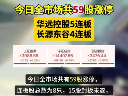 今日全市场共59股涨停 华远控股5连板 长源东谷4连板