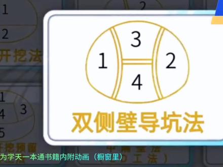 双侧壁导坑法施工隧道动画模拟#一级建造师 #奋战一建