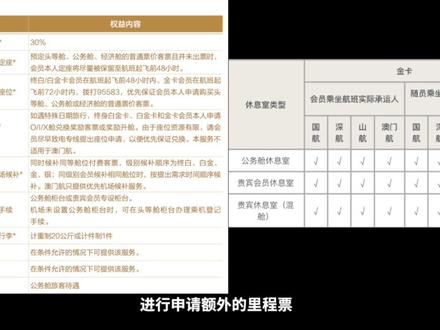 合作伙伴最多的航司就是国航了
#旅行 #飞行 #国航