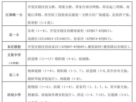 看看吧 是不是你操心的事儿#小学入学 #小升初