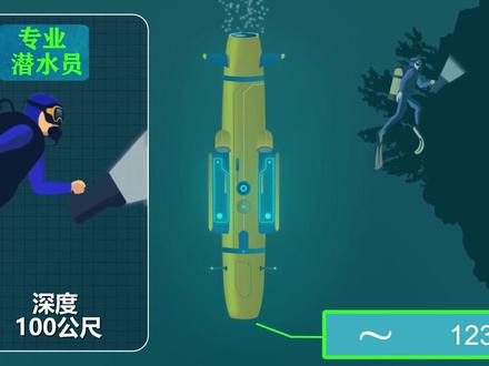 人类所能下潜的海洋最深处,水下10927米都发现了什么,来看看吧