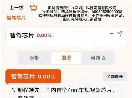 智能驾驶芯片概念股梳理 比亚迪发布4nm智能驾驶芯片!!#比亚迪 #智能驾驶芯片 #璇玑A3 #智驾芯片 #芯片