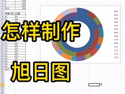 EXCEL怎样制作旭日图