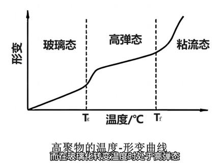 #微流控芯片 的热压键合技术。#微流控芯片键合 装备要求