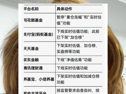 #基金实时估值功能下线 #养基宝辟谣 #基金估值软件推荐 #基金下线实时估值功能最新消息 #实时估值怎么看 养基宝下架后替代方案