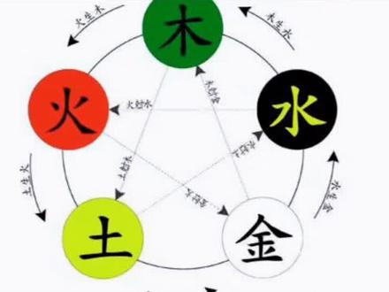 易经解析五行属火的行业和职业