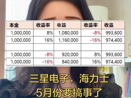 三星电子,海力士要搞事,2倍ETF #真实生活分享计划 #三星电子 #海力士 #杠杆 #存钱计划