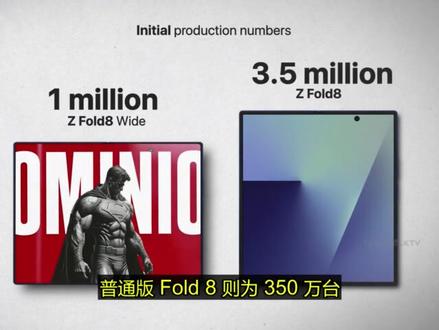 三星Z Fold 8宽屏版来了 #三星折叠屏 #手机爆料 #数码 #GalaxyFold8 #科技