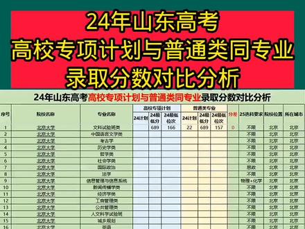 这是2024年山东省高考高校专项计划与普通类同专业的分数对比分析表。
高校专项计划是国家为更好地促进教育公平、让更多的农村学生上大学而出台的一项优惠政策 ,面向农村和贫困地区学生招生。
从表中可以看出不同高校不同专业,高校专项计划录取分数和普通类同专业录取分数的差异。比如某些专业高校专项计划分数能低于普通类录取分数,这体现了政策对符合条件考生的优惠倾斜,考生可借助高校专项计划以相对较低分数进入心仪高校。
2024年山东高考高校专项计划与普通类同专业录取分数对比分析。它如同高考升学路上的指南针,为山东考生清晰呈现各高校专业在不同招生路径下的分数差异。借助这张表,考生可以精准定位,了解高校专项计划带来的机遇,规划更合适的报考策略,助力他们向着理想大学的目标稳步迈进。#山东高考
