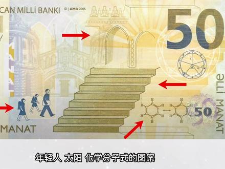 全球货币系列之阿塞拜疆马纳特:钱币面值1-200阿塞拜疆马纳特 #阿塞拜疆马纳特 #钱币 #钱币知识 #收藏