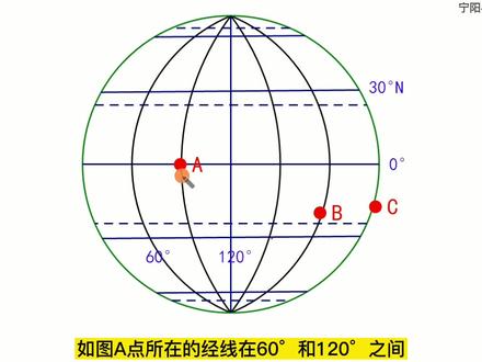 初中地理微课《写出经纬网上某点的经纬度》 #地理