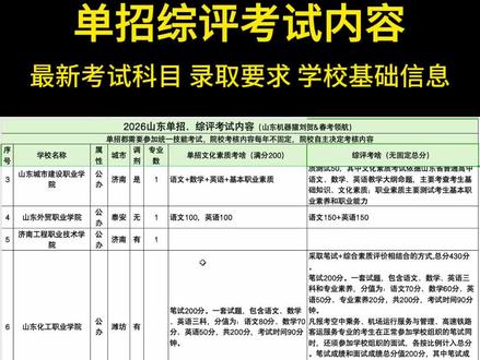 单招综评具体各学校的考试信息出来了 提前了解清楚,考试不慌#单招综评考试内容 #山东单招 #山东春考 #山东综评 #春考领航