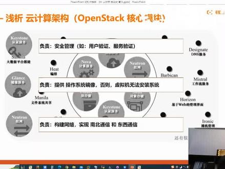 #云计算 #云计算培训课程 #转行待业 #转行 #大学生就业 怎么入行人才缺口巨大的云计算行业,怎样系统化的学习云计算;云计算是什么?.....