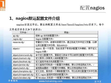 第7讲安装与配置Nagios监控系统(二)