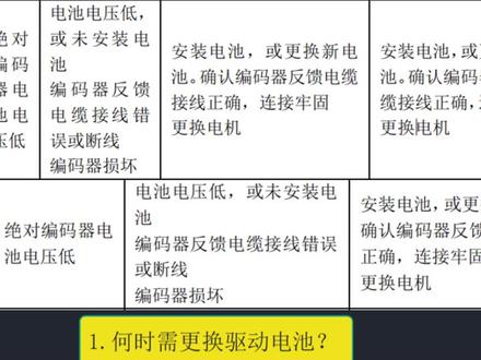 凯恩帝驱动如何避免零点丢失? #KND #数控 #维修