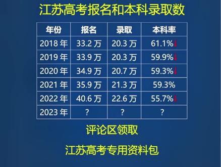 2024年宿遷職業(yè)技術(shù)學(xué)院錄取分?jǐn)?shù)線及要求_宿遷學(xué)院分?jǐn)?shù)線多高_(dá)2024年宿遷職業(yè)技術(shù)學(xué)院錄取分?jǐn)?shù)線及要求