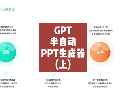 GPT半自动PPT生成器(上篇),先把AI制作PPT的效果和思路分享了,界面化还在进行中。上班太忙了,小伙伴可以先按思路试试,等界面完了放出来,可以先保存 #ChatGPT #AI写PPT #提示词#chatgpt应用领域