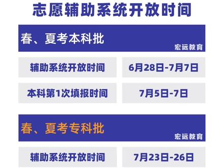 #志愿填报#志愿辅助系统
一定要用志愿辅助系统,及时保存意向志愿到后台!