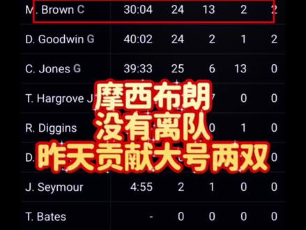 谣言鉴别:摩西布朗大两双,班巴签约爵士 谣言粉碎机又来啦#篮球经纪人董昊 #董篮球昊琢磨