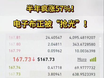 半年疯涨57%!电子布正被“抢光”@PCB资讯 #上热门 #电子 #原材料 #企业 @PCB资讯