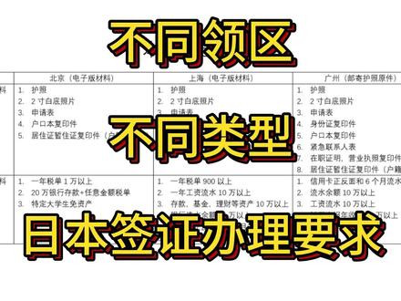 日本签证能办理就能出签,能不能办理才是关键