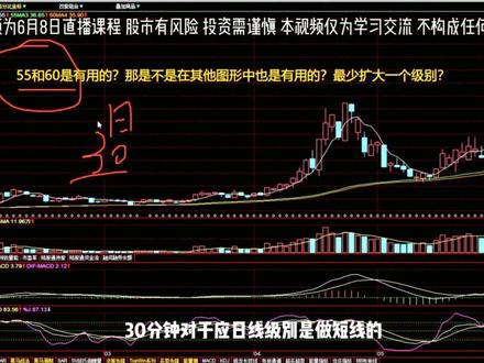 周线级别回踩55均线 #股票知识 #技术 #证券 #证券投资 #股票