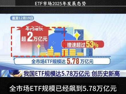 我国ETF规模达5.78万亿元 创历史新高 #我国ETF规模达5.78万亿元 ETF市场2025年发展态势:规模突破5.78万亿,年内增速超53%#ETF #基金 #基金理财 #股票