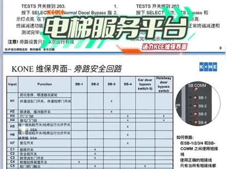 #通力#最新KCE型#维保操作界面#电梯