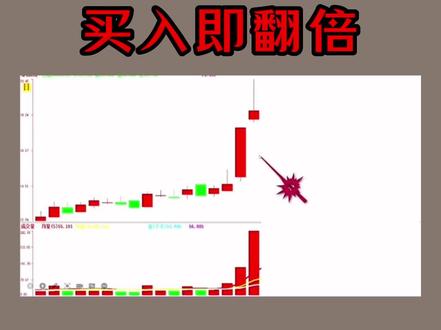 #股票知识 #经验分享 涨停后这样的洗盘