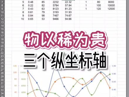 第69期 有没有发现?散点图真的挺有用的,图表进阶必须掌握哦!#excel #职场 @抖音小助手