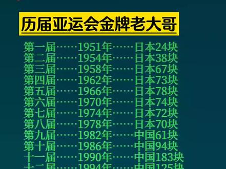 预测一下杭州亚运会中国能拿多少块金牌。